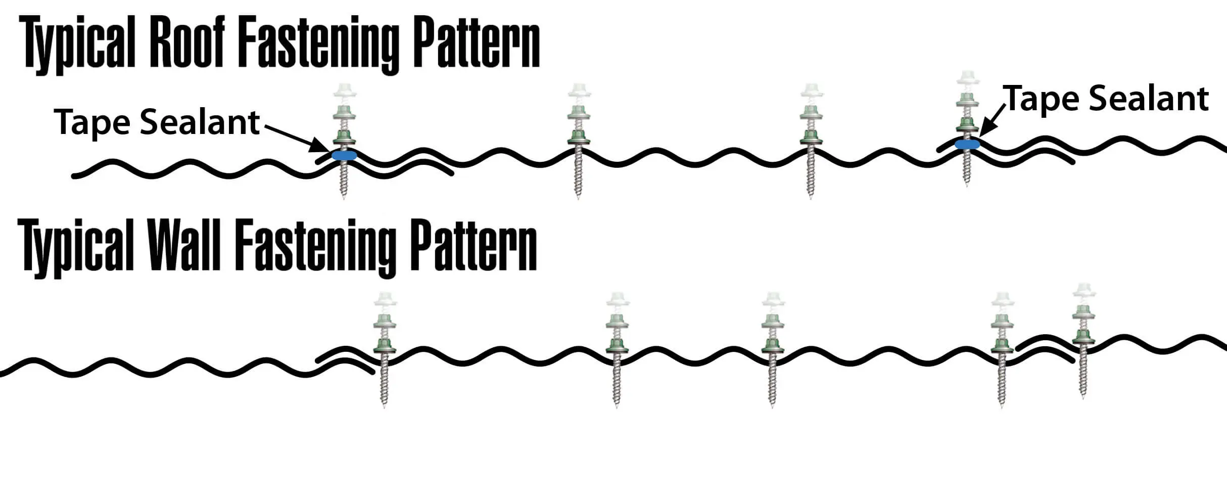 2.5in-Corrugated-fastening-pattern-modified
