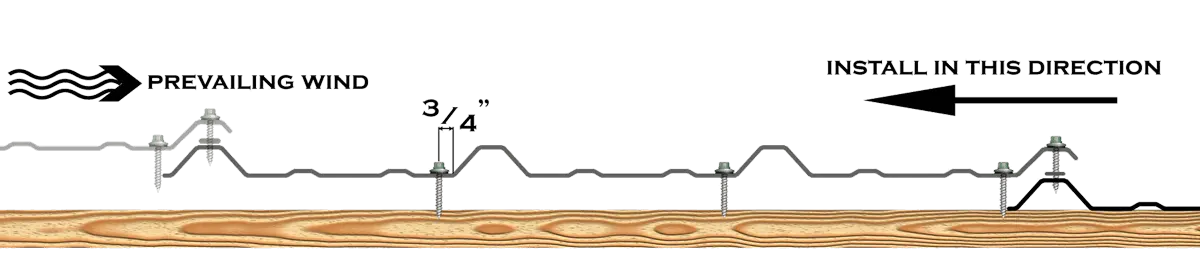 Tuf Rib Application Details